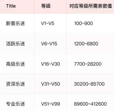 樂迷團(tuán)親密值怎么刷  網(wǎng)易云樂迷團(tuán)怎么提高親密度
