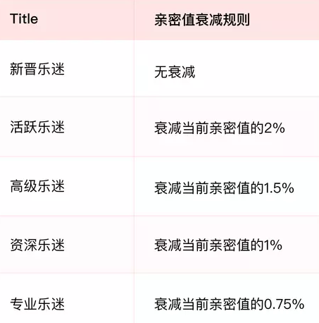 樂迷團(tuán)親密值怎么刷  網(wǎng)易云樂迷團(tuán)怎么提高親密度