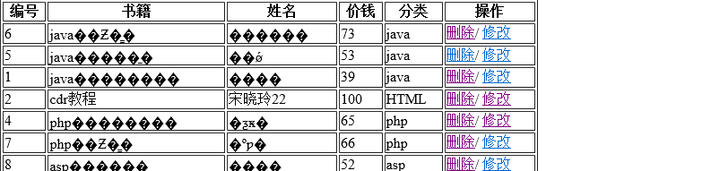 PHP鏈接MySQL亂碼