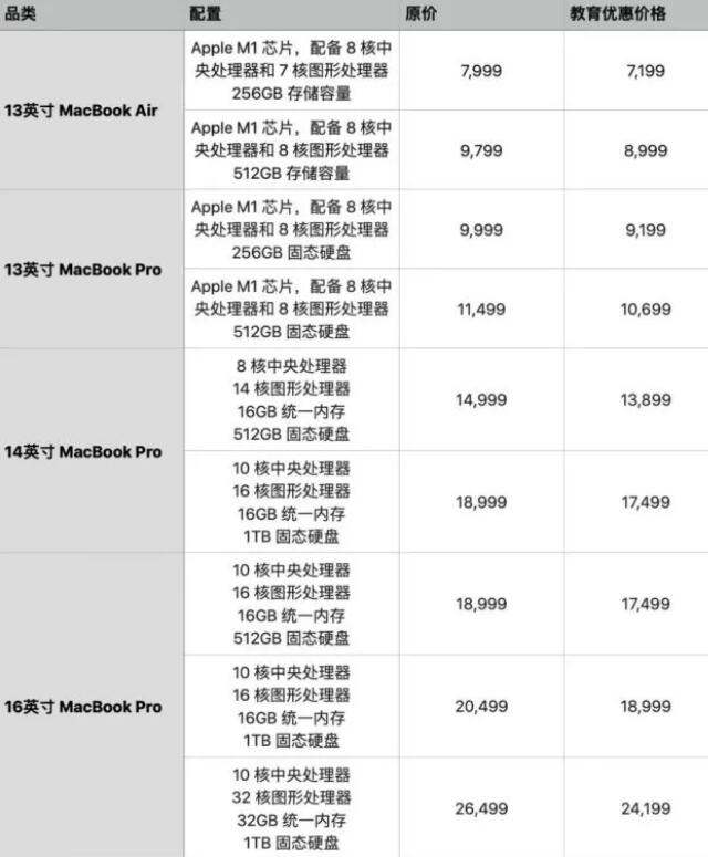 2022蘋果教育優惠價格一覽表 蘋果教育優惠能便宜多少錢