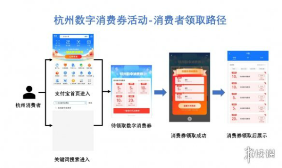 2022杭州消費券怎么領怎么搶 杭州消費券哪里領怎么用