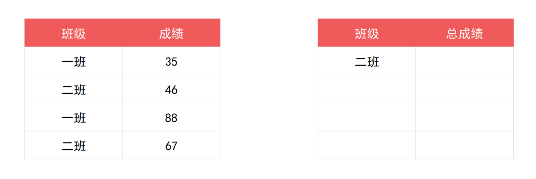 Excel中SUMIF函數條件求和怎么使用?