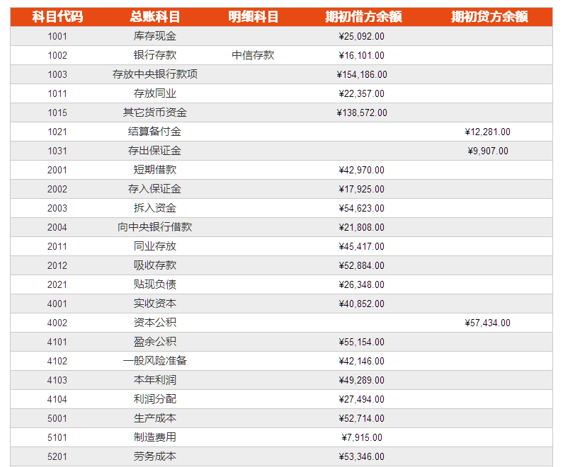 Excel中SUMIF函數條件求和怎么使用?