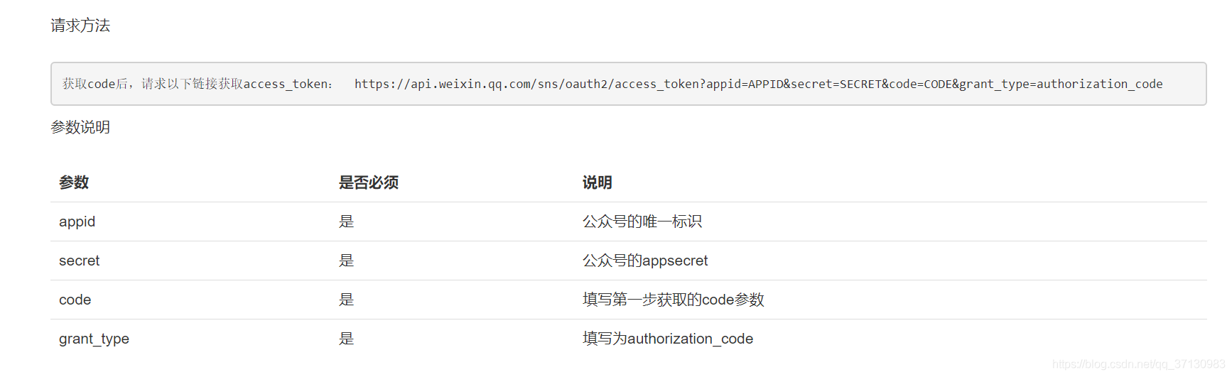Java微信授權登陸的實現示例