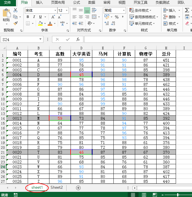Java 設置Excel條件格式示例代碼(高亮條件值、應用單元格值/公式/數據條等類型)