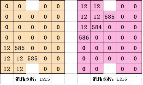 喵糖巨星賽攻略  喵糖巨星場玩法技巧進(jìn)攻要點(diǎn)分享