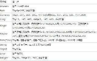 ASP基礎(chǔ)知識VBScript基本元素講解