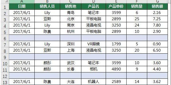 Excel怎么一次刪除所有空行?