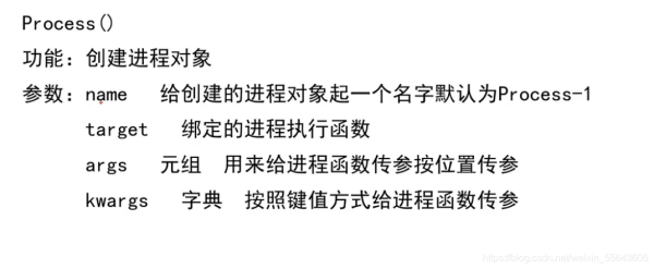 總結python多進程multiprocessing的相關知識