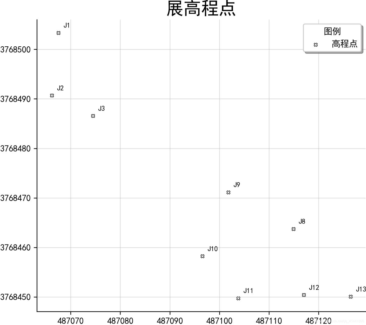 python geopandas讀取、創(chuàng)建shapefile文件的方法