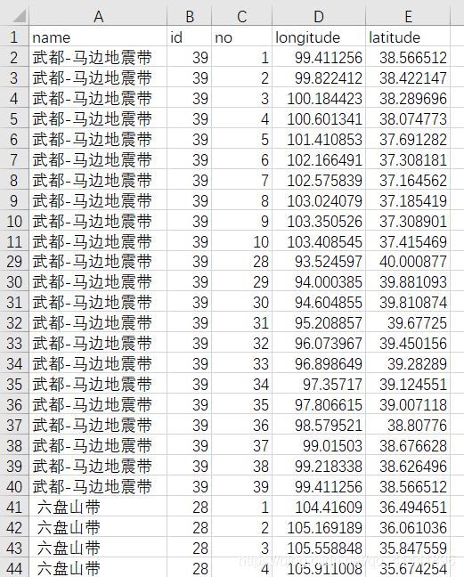 python geopandas讀取、創(chuàng)建shapefile文件的方法