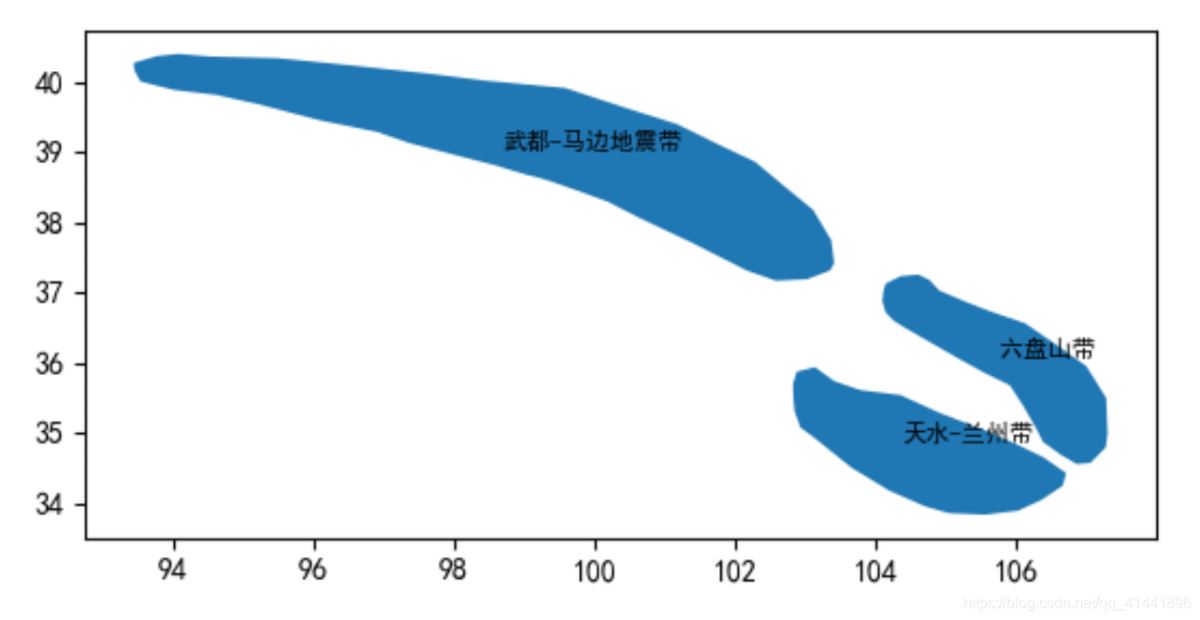 python geopandas讀取、創(chuàng)建shapefile文件的方法