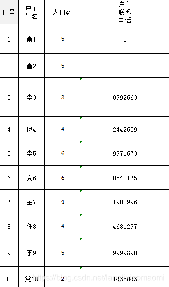 Python使用openpyxl批量處理數(shù)據(jù)