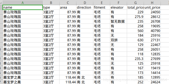 Python scrapy爬取蘇州二手房交易數(shù)據(jù)