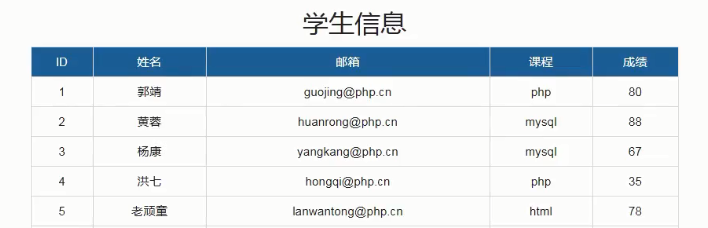 列寬好窄，跟老師顯示的列寬不一樣