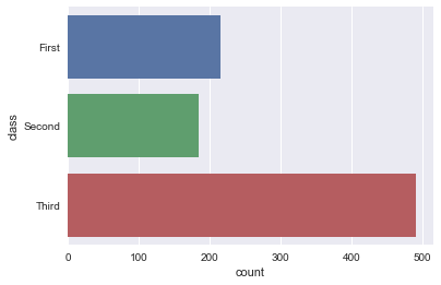 Python中seaborn庫之countplot的數(shù)據(jù)可視化使用