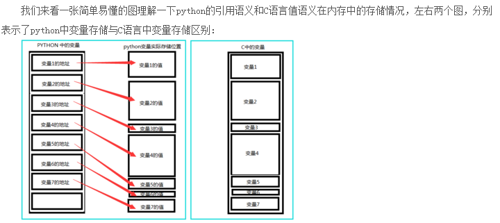 python中如何對(duì)多變量連續(xù)賦值