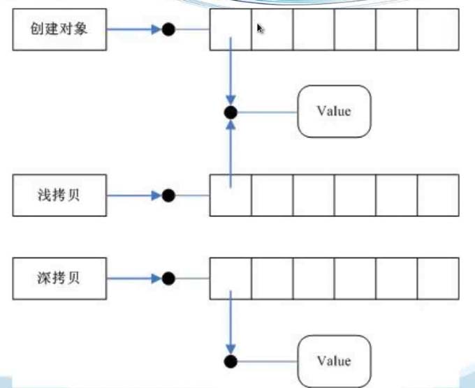python中如何對(duì)多變量連續(xù)賦值