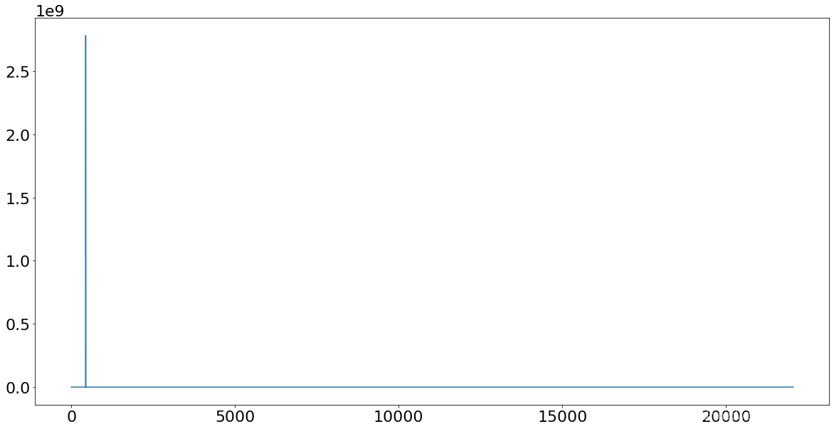 Python使用scipy.fft進行大學(xué)經(jīng)典的傅立葉變換
