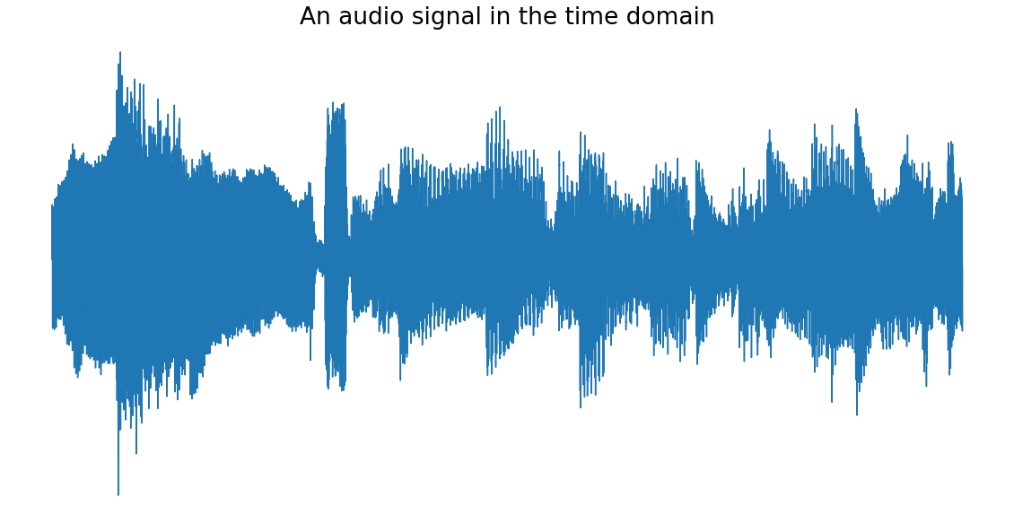 Python使用scipy.fft進行大學(xué)經(jīng)典的傅立葉變換