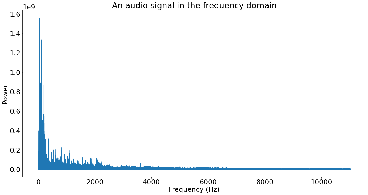 Python使用scipy.fft進行大學(xué)經(jīng)典的傅立葉變換