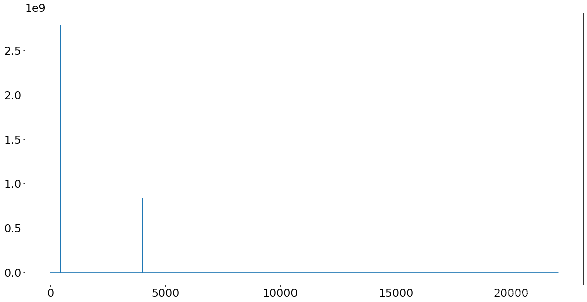 Python使用scipy.fft進行大學(xué)經(jīng)典的傅立葉變換