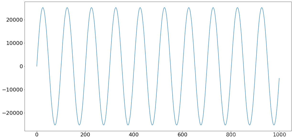Python使用scipy.fft進行大學(xué)經(jīng)典的傅立葉變換