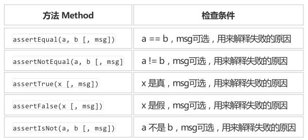 教你怎么用python selenium實現自動化測試