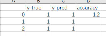 淺談Python numpy創(chuàng)建空數(shù)組的問題