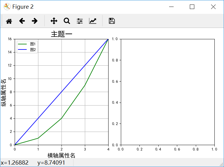 基于Python繪制子圖及子圖刻度的變換等的問題