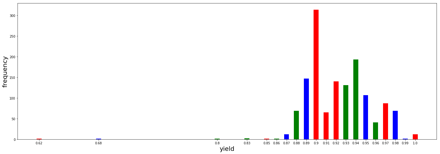 python 如何設(shè)置柱狀圖參數(shù)