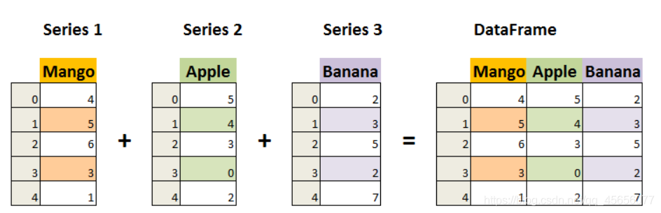 python學(xué)習(xí)之panda數(shù)據(jù)分析核心支持庫(kù)