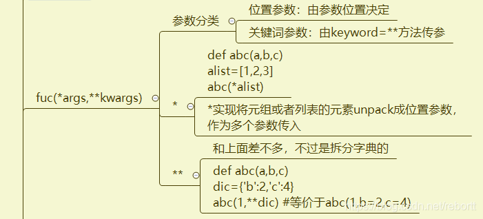 pygame實(shí)現(xiàn)井字棋之第三步邏輯優(yōu)化