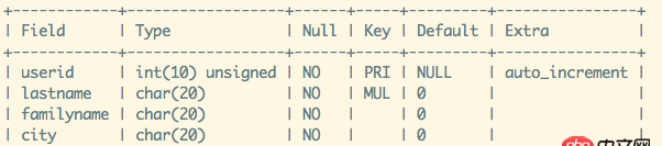mysql索引 - mysql的表如何重新組織（或生成）索引？