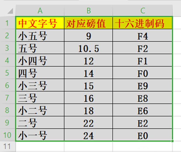 Win10系統(tǒng)怎么更改窗口組件字體大??？Win10更改窗口組件字體大小方法