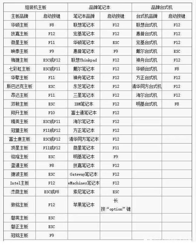 你的電腦無法安裝Windows11怎么辦？教你一個解決方法