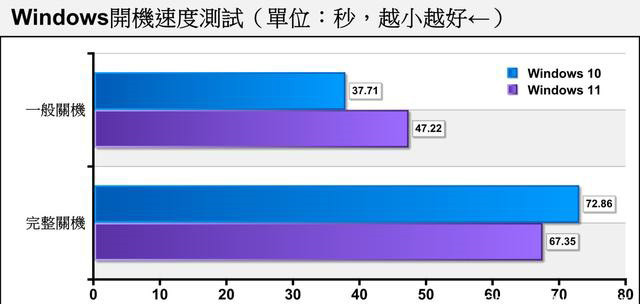 老電腦裝Win11流暢嗎 老電腦裝Win11會卡嗎