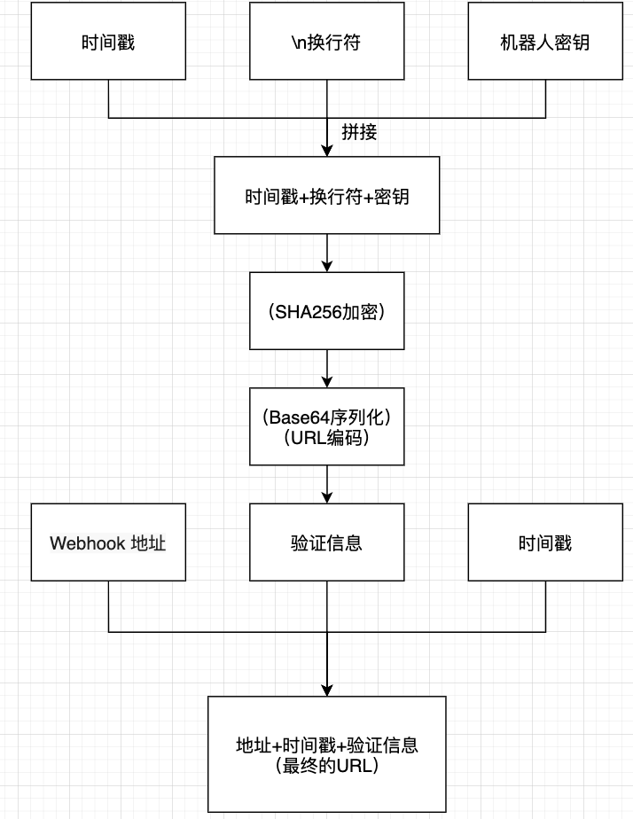SpringBoot實現釘釘機器人消息推送的示例代碼