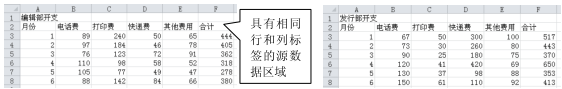 怎么使用Excel2010按位置合并計算功能？