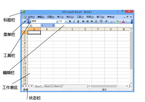 Excel2003的工作界面是什么樣子的？Excel 2003的工作界面介紹