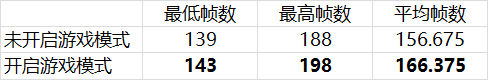 Win10有哪些鮮為人知的神奇模式?Win10全模式開啟方法