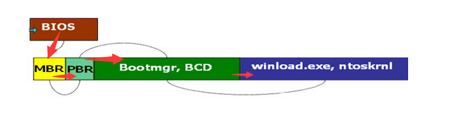 重裝Win7系統BOOTNGR is missing怎么修復?