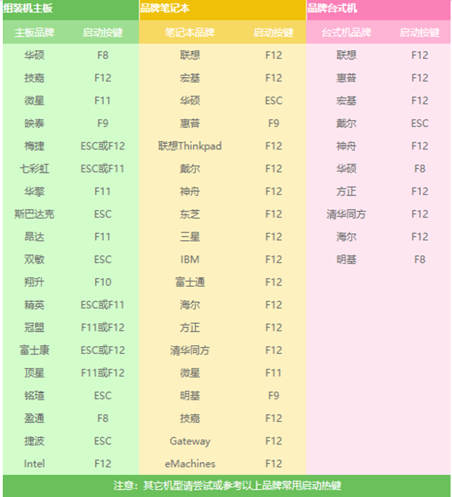 Win7怎么使用PE重裝系統(tǒng)？PE重裝系統(tǒng)步驟圖