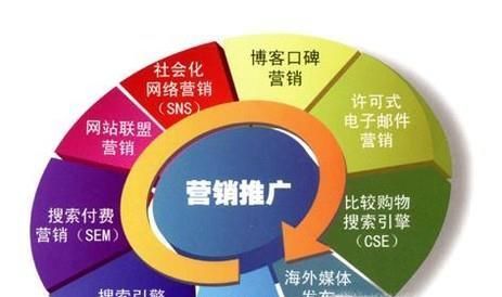 如何推廣淘寶產(chǎn)品