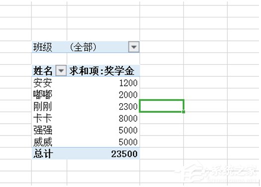 怎么保持wps表格中數據透視表刷新后格式不變？