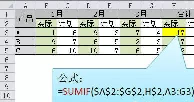 Excel表格怎么使用求和？6種最快Excel求和方法教程