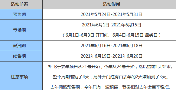 618華為手機(jī)會(huì)降價(jià)嗎商城有活動(dòng)嗎 京東618活動(dòng)力度大嗎
