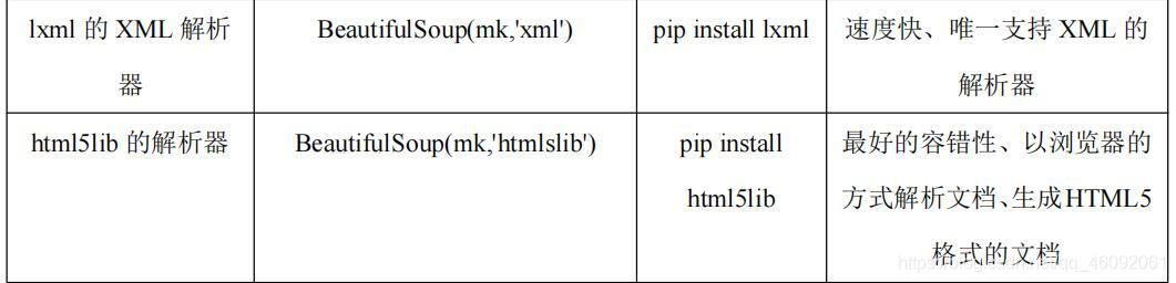 Python爬蟲進(jìn)階之Beautiful Soup庫詳解