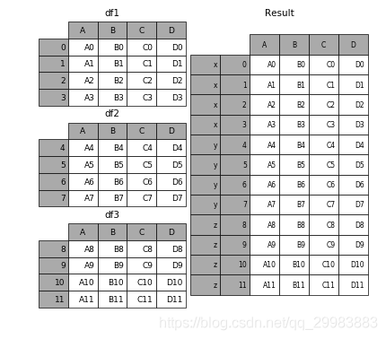 Python基礎之pandas數據合并
