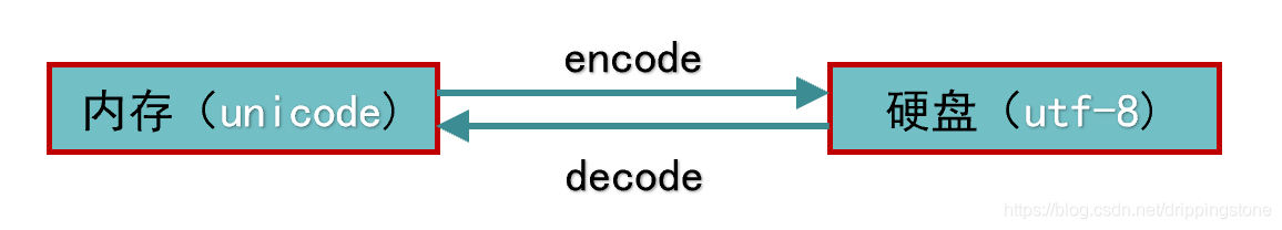 python基礎之Socket套接字詳解